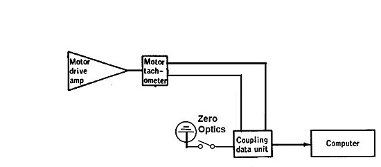 optical system corr 2